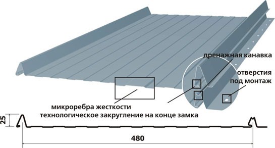 Основные особенности и преимущества фальцевой кровли